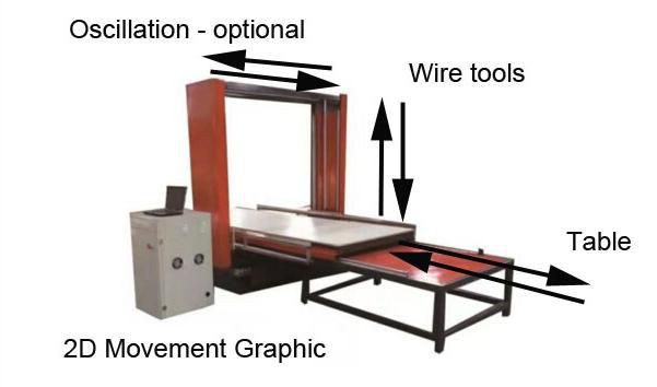 graphic for cnc 2D foam cutting unit