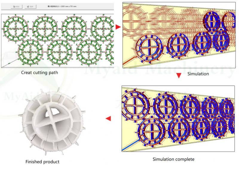 EPS CNC cutting simulation