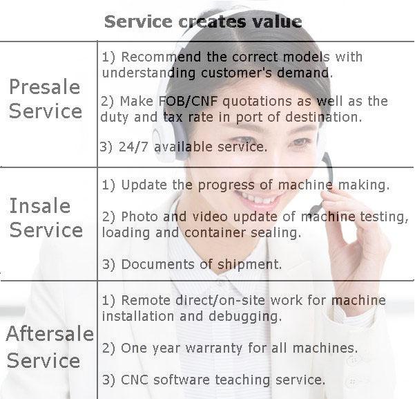 devfoam service of cnc foam cutting machine